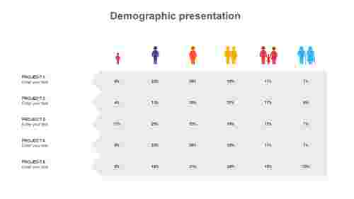 demographic presentation